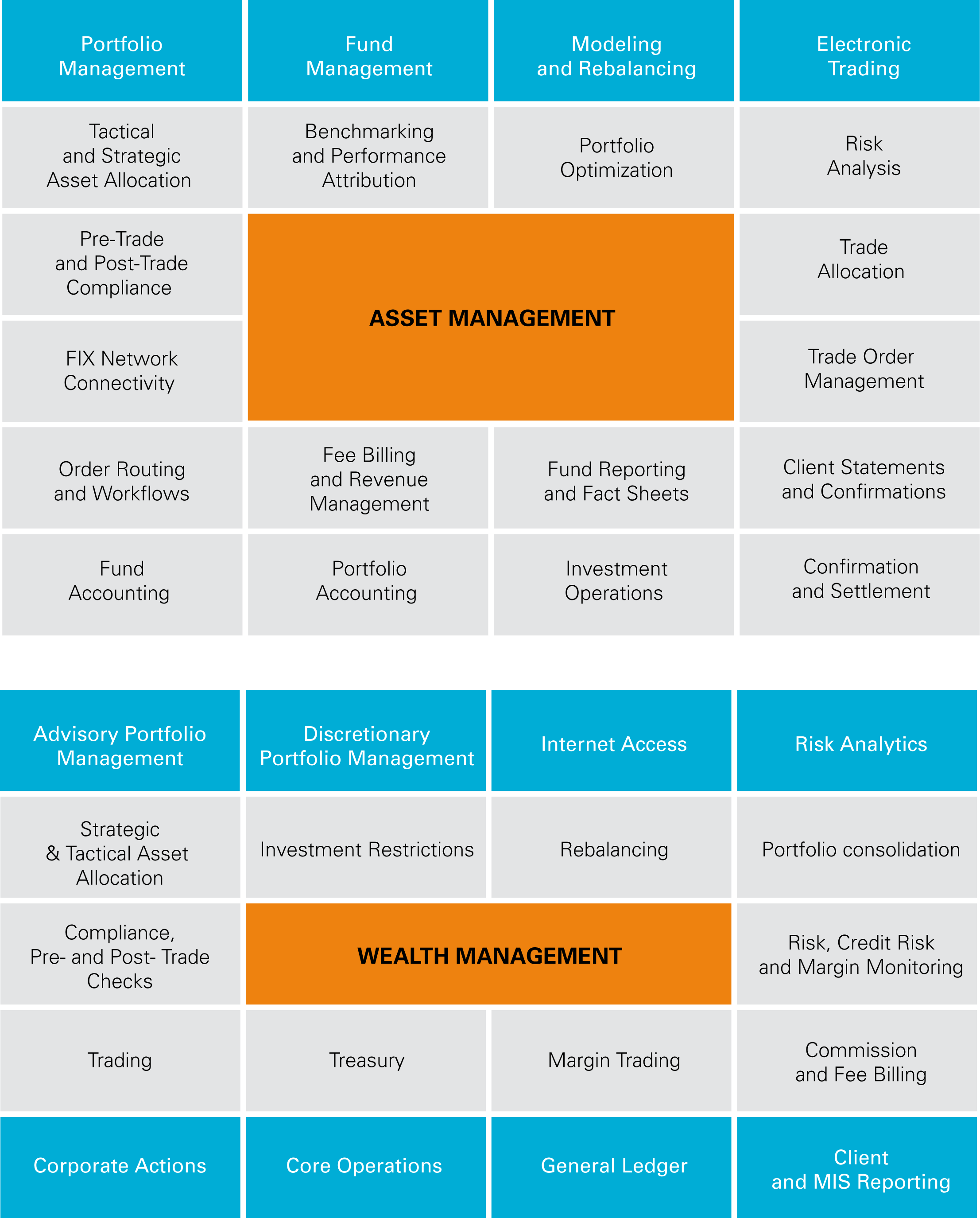Finally, one system for asset management and wealth management ...
