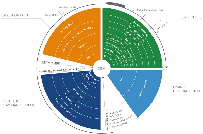 CRM_schema_v4.9_resized